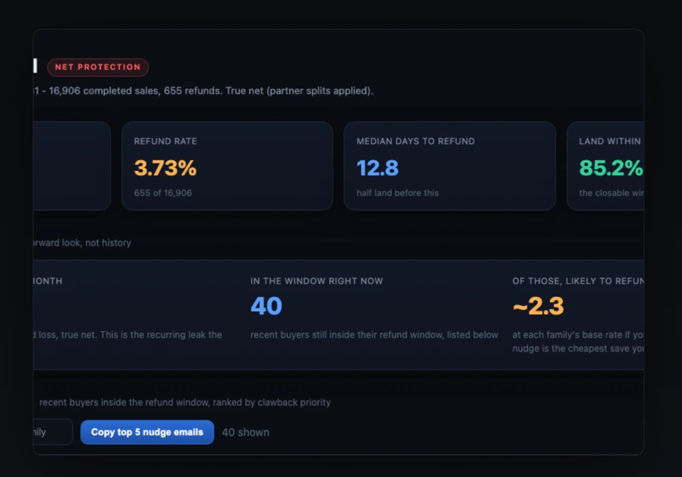 Refund shield dashboard: ranks at-risk buyers and nudges them