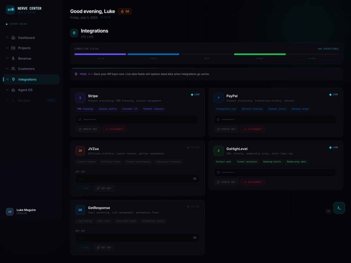 All your tools brought into one suite: Stripe, PayPal, JVZoo, GoHighLevel, GetResponse